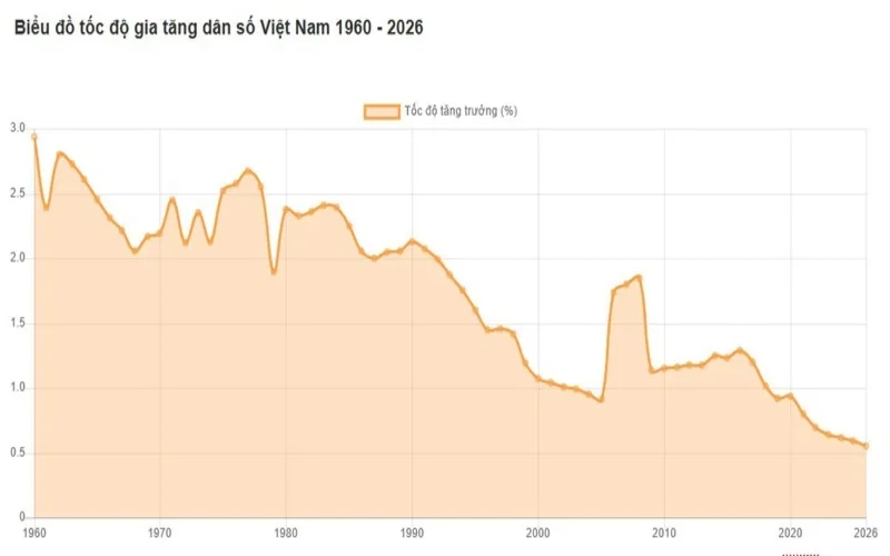 ban do dan so viet nam va xu huong trong tuong lai